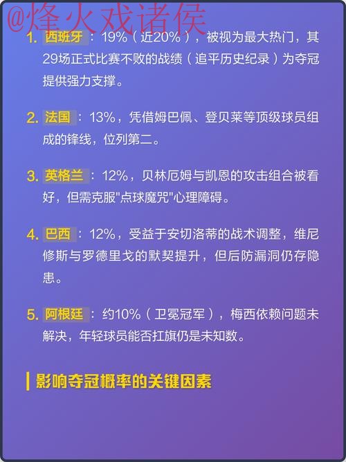 2026世界杯热门下注趋势解读 2026世界杯热门下注趋势解读