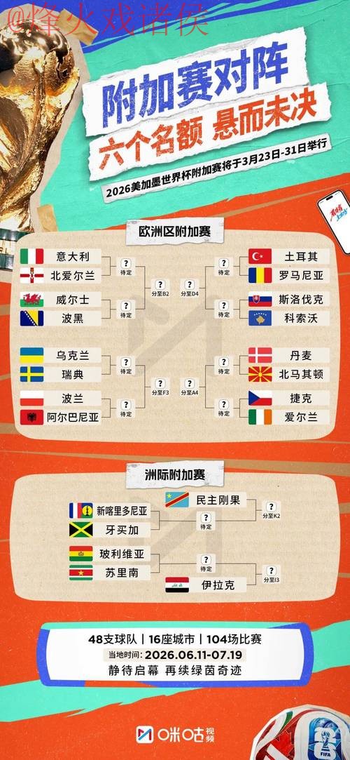 2026世界杯最佳比分分析 2026世界杯最佳比分分析